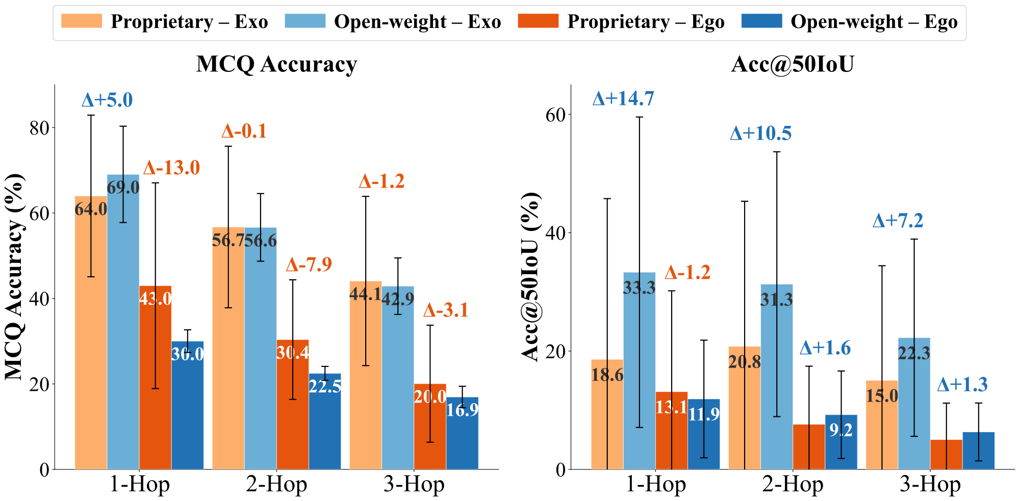 Open-weight vs. Proprietary models