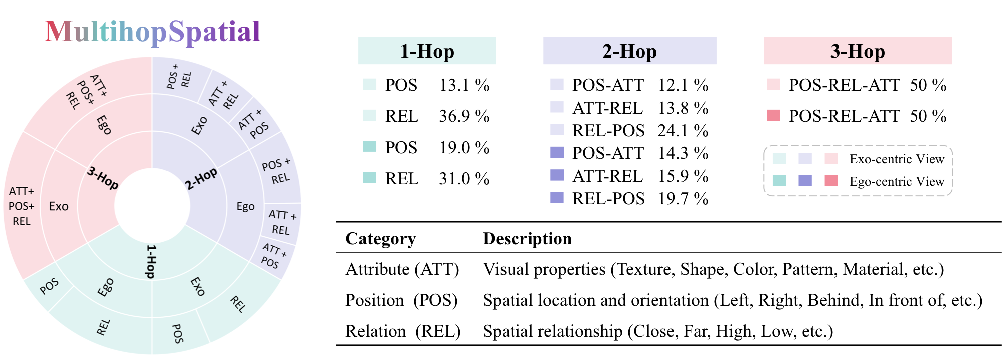Compositional structure and category definitions