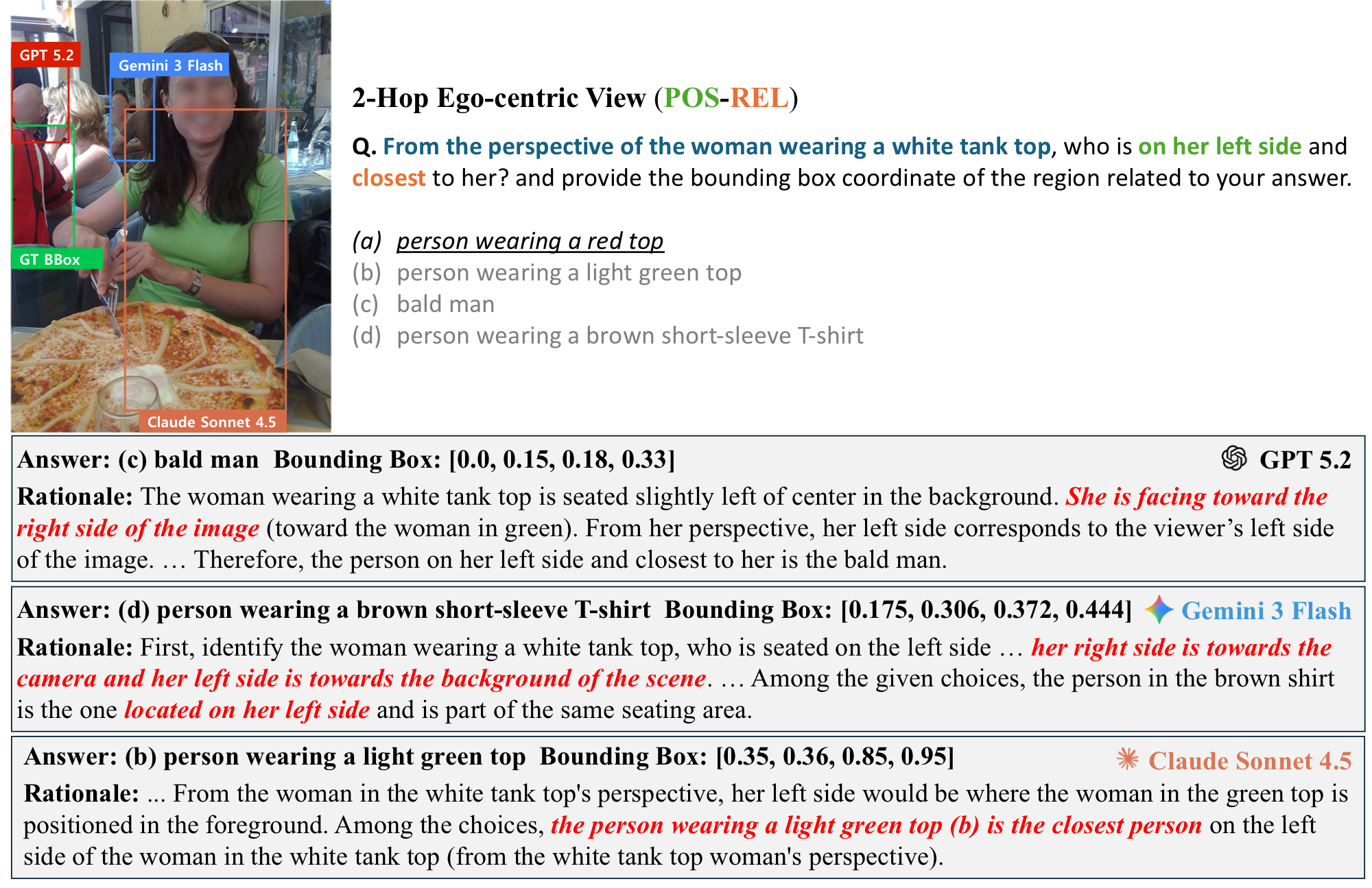 2-hop ego-centric failure case 1