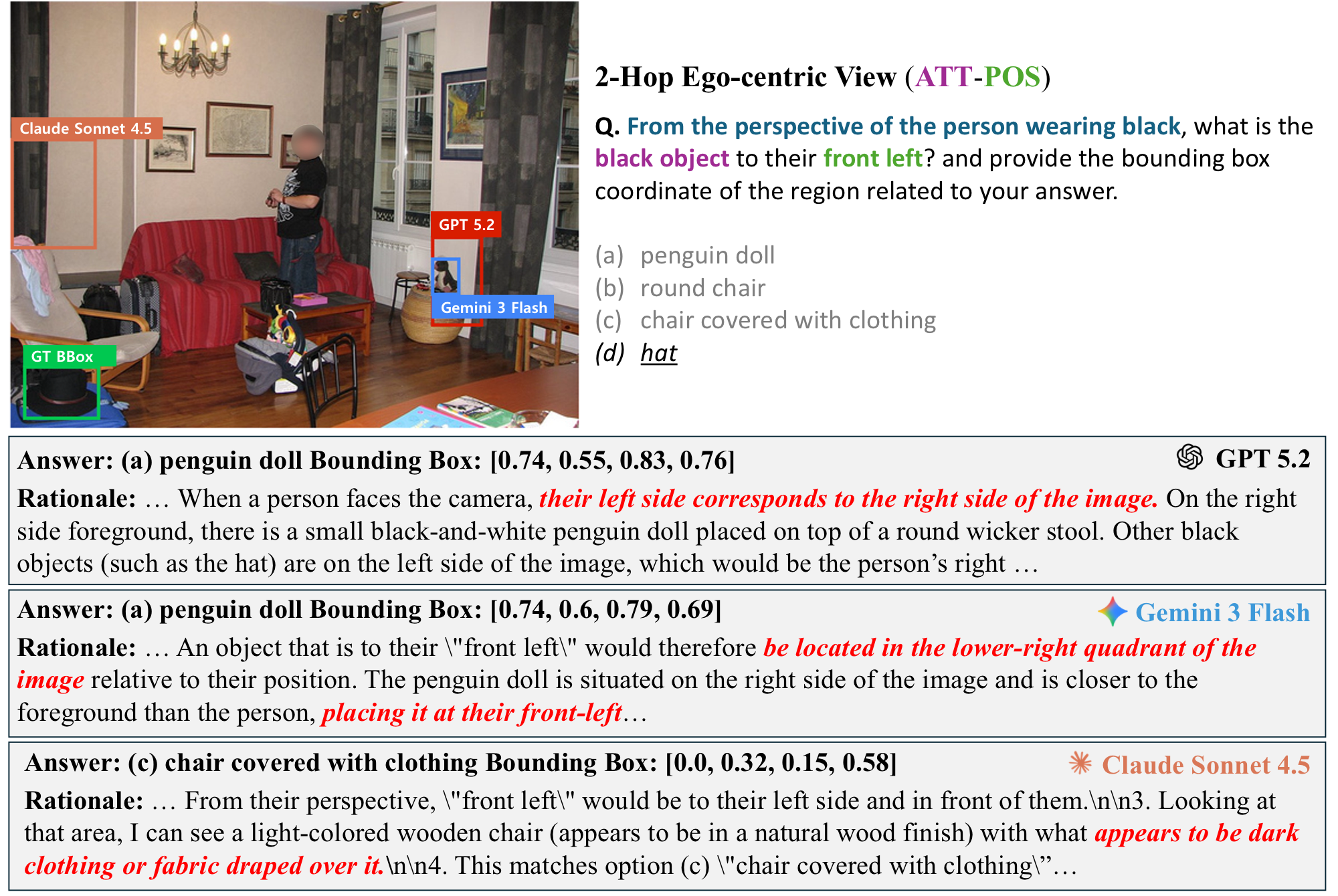 2-hop ego-centric failure case 2