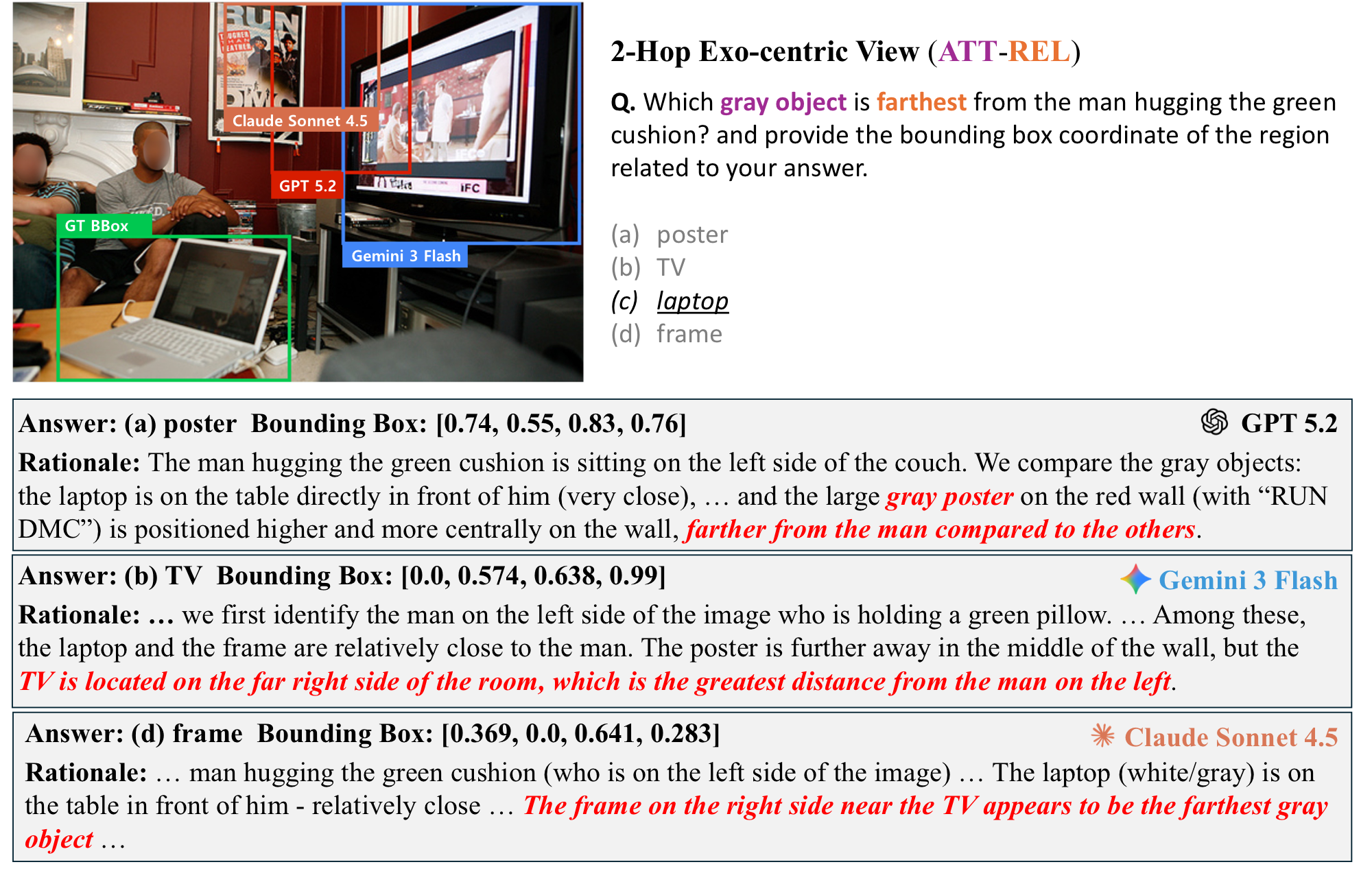 2-hop exo-centric failure case 1