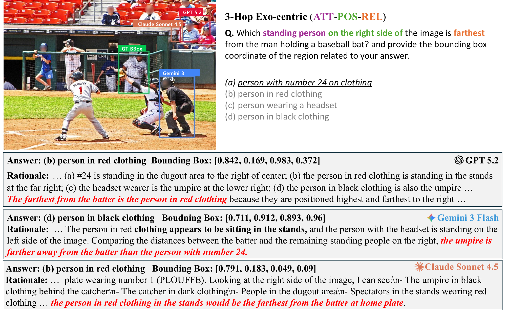 3-hop exo-centric failure case 2