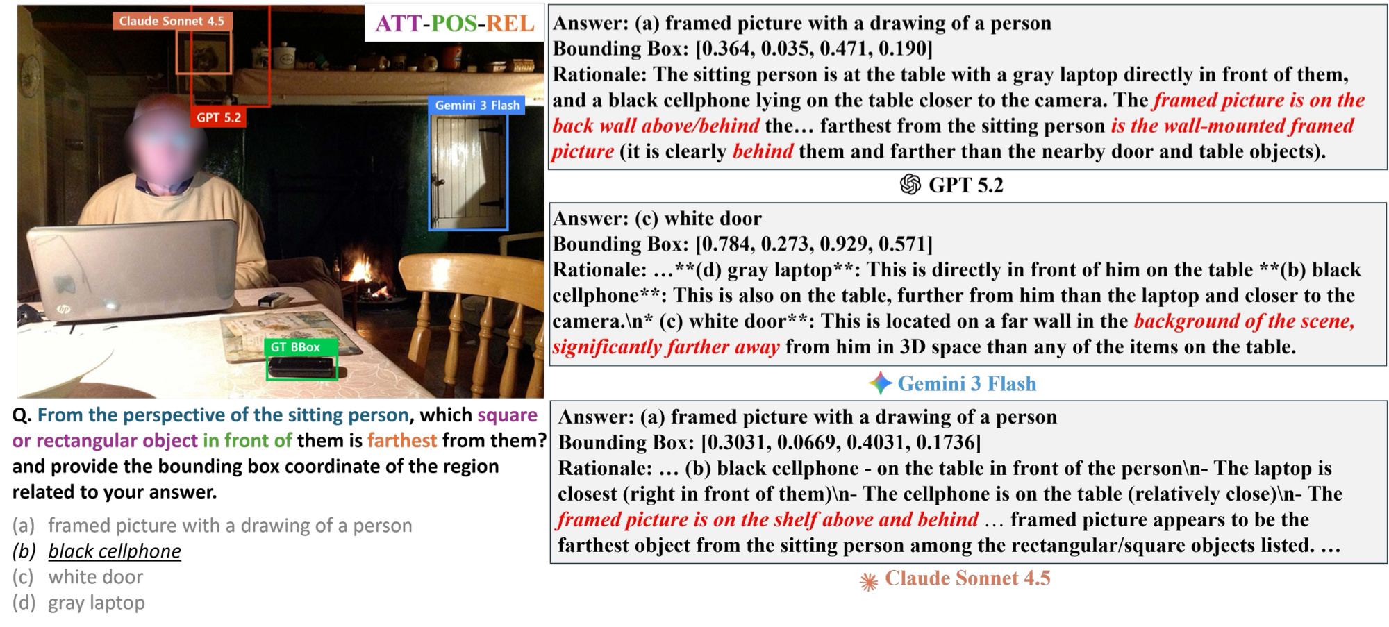 Qualitative failure analysis