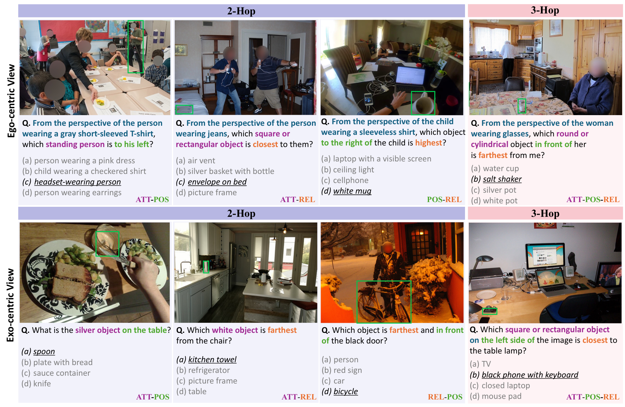 Example MultihopSpatial questions