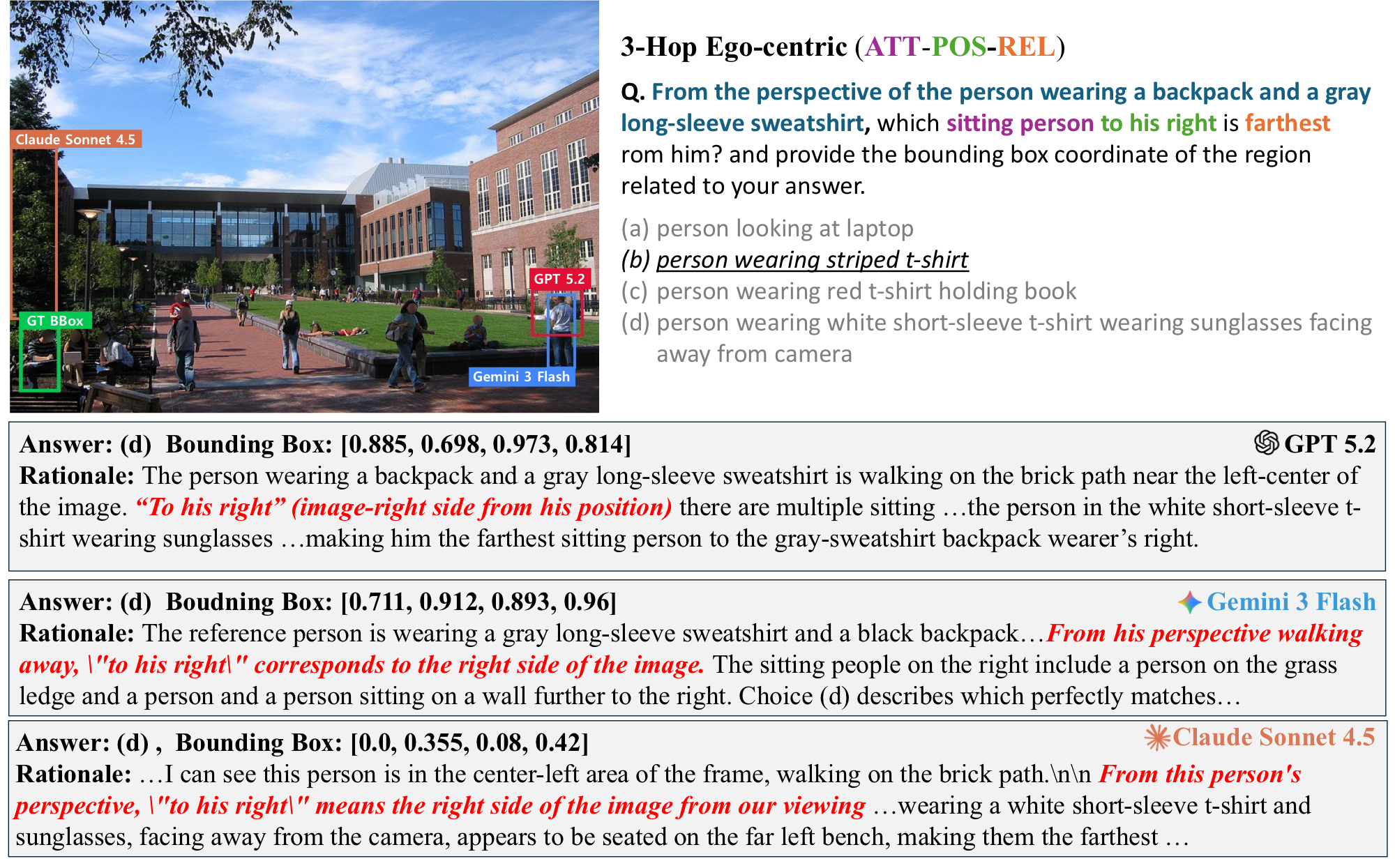 3-hop ego-centric failure case 1