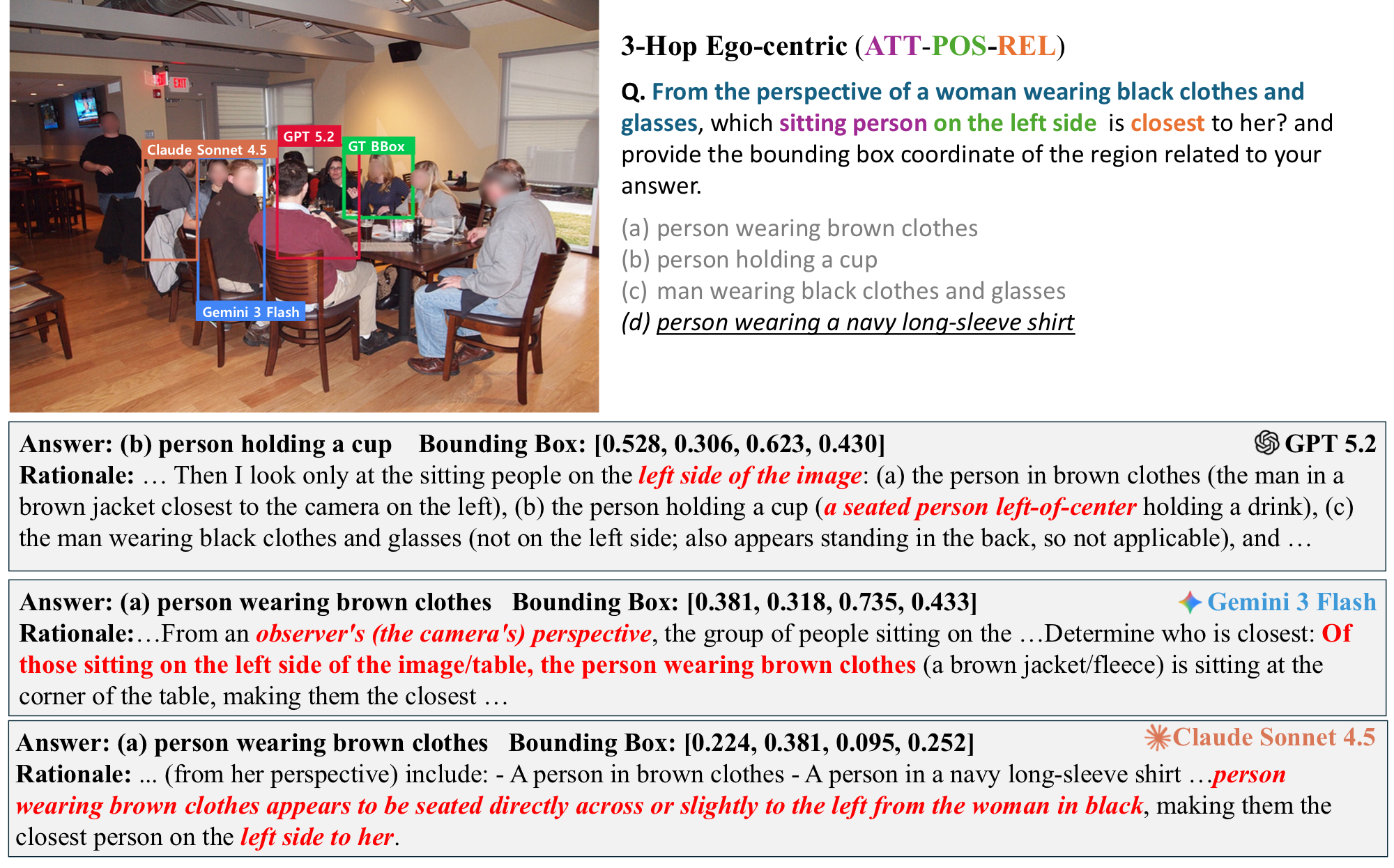 3-hop ego-centric failure case 2