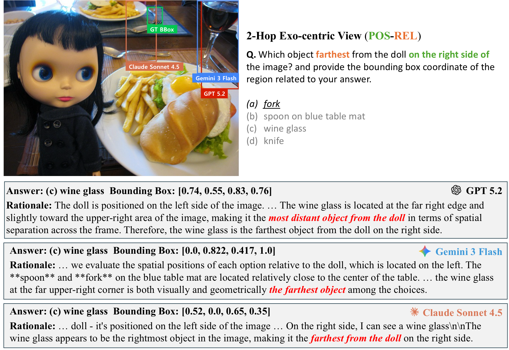 2-hop exo-centric failure case 2