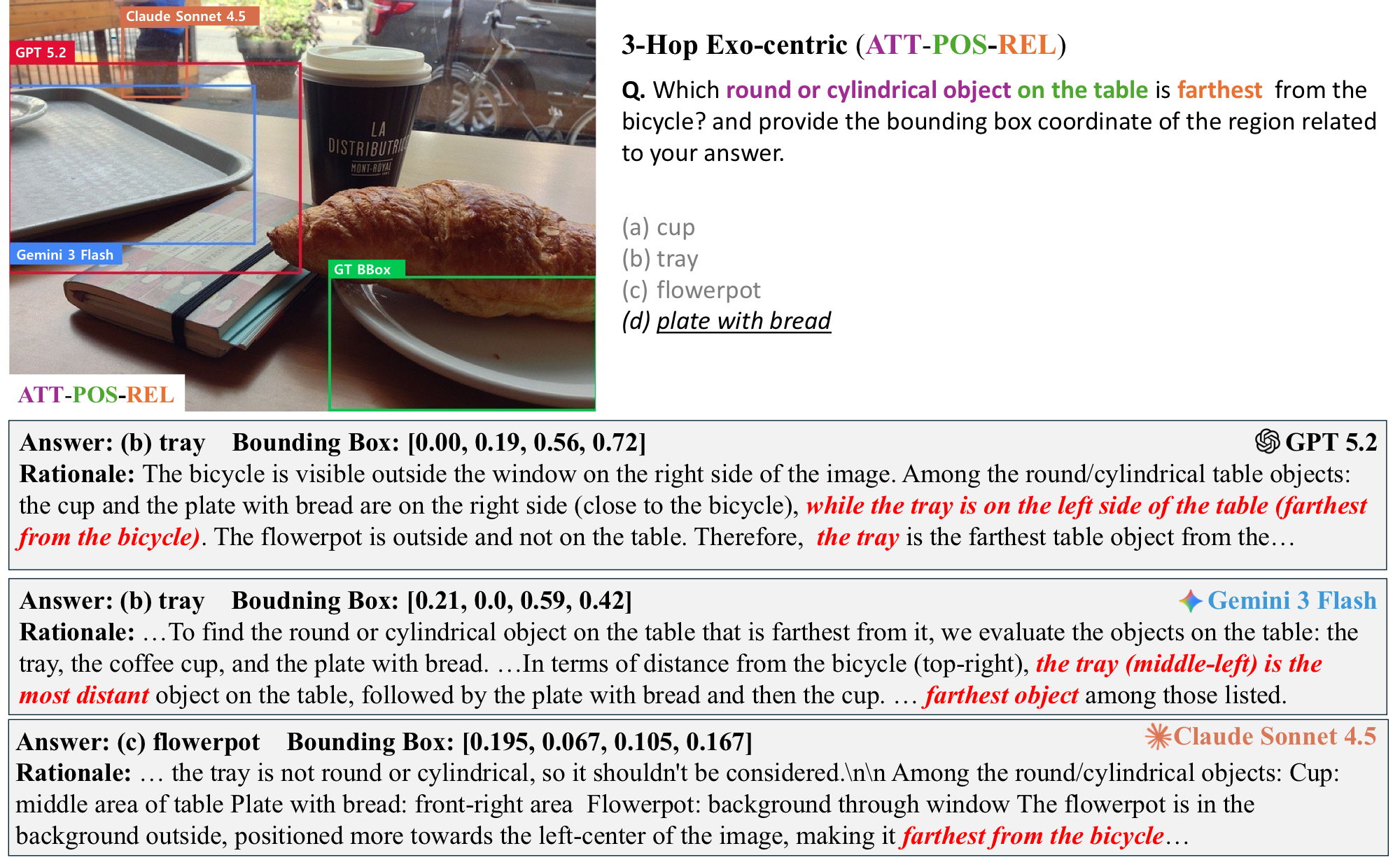 3-hop exo-centric failure case 1