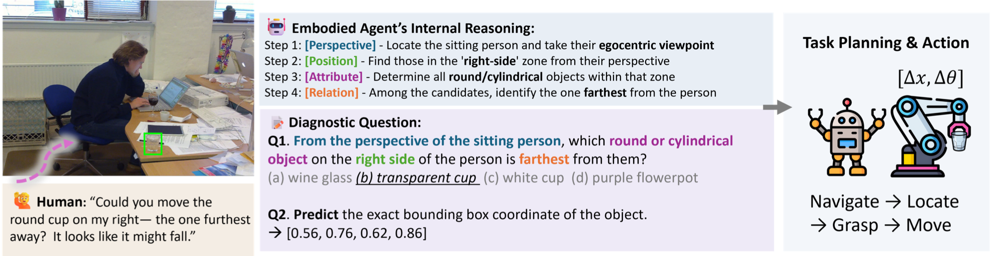 Multi-hop spatial reasoning for embodied agents